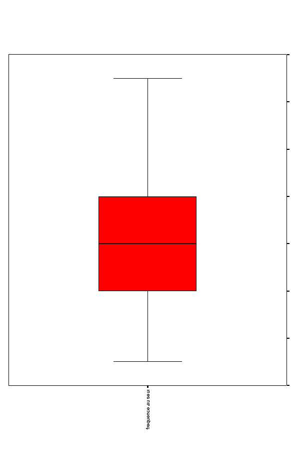 \begin{figure}
\centerline{\epsfxsize=15cm \epsfbox{boxplot.ps}}
\end{figure}